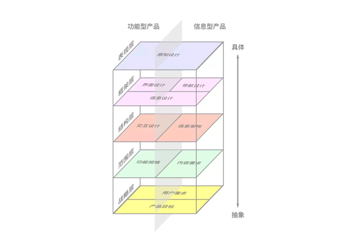 产品经理方法论大全（码下这篇就够了） - 知乎