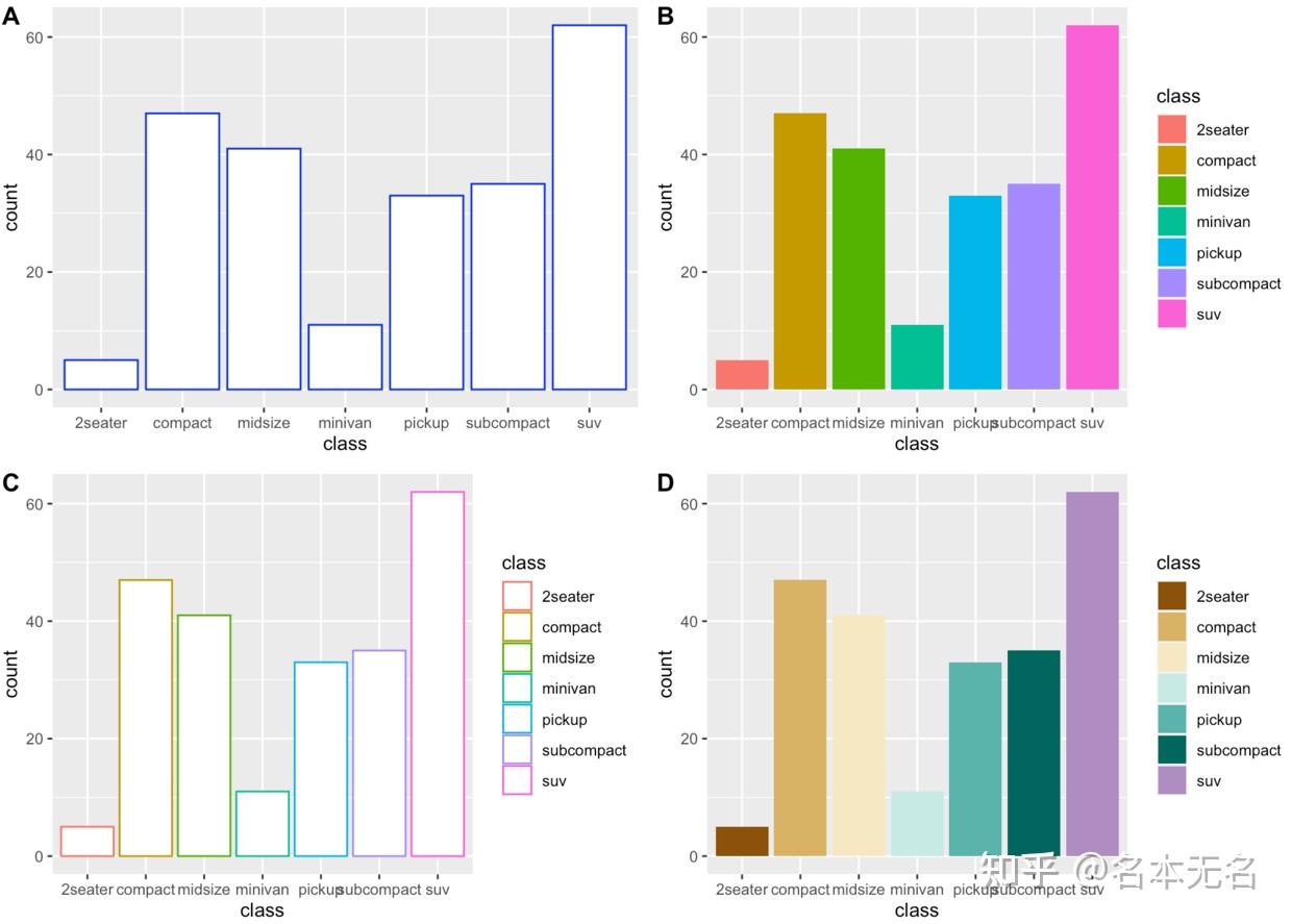 R 数据可视化 —— ggplot 柱状图/条形图 - 知乎