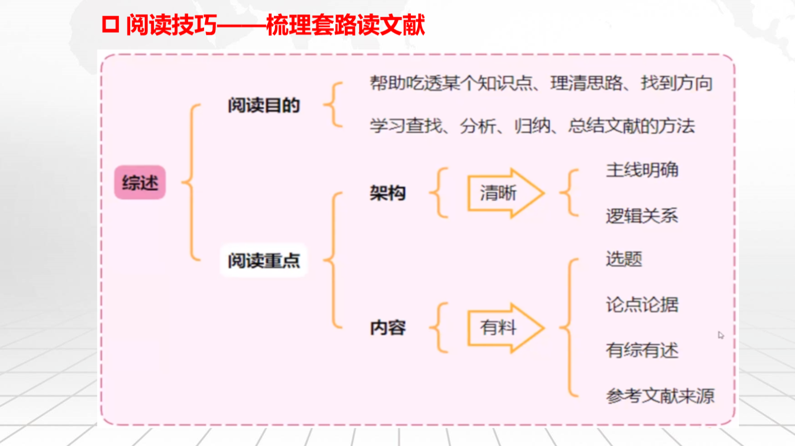 综述文献领读-护理接近失误的研究进展 - 知乎
