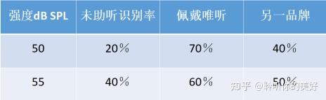 案例浅析-两款助听器听起来没区别，我该怎么选？ - 知乎