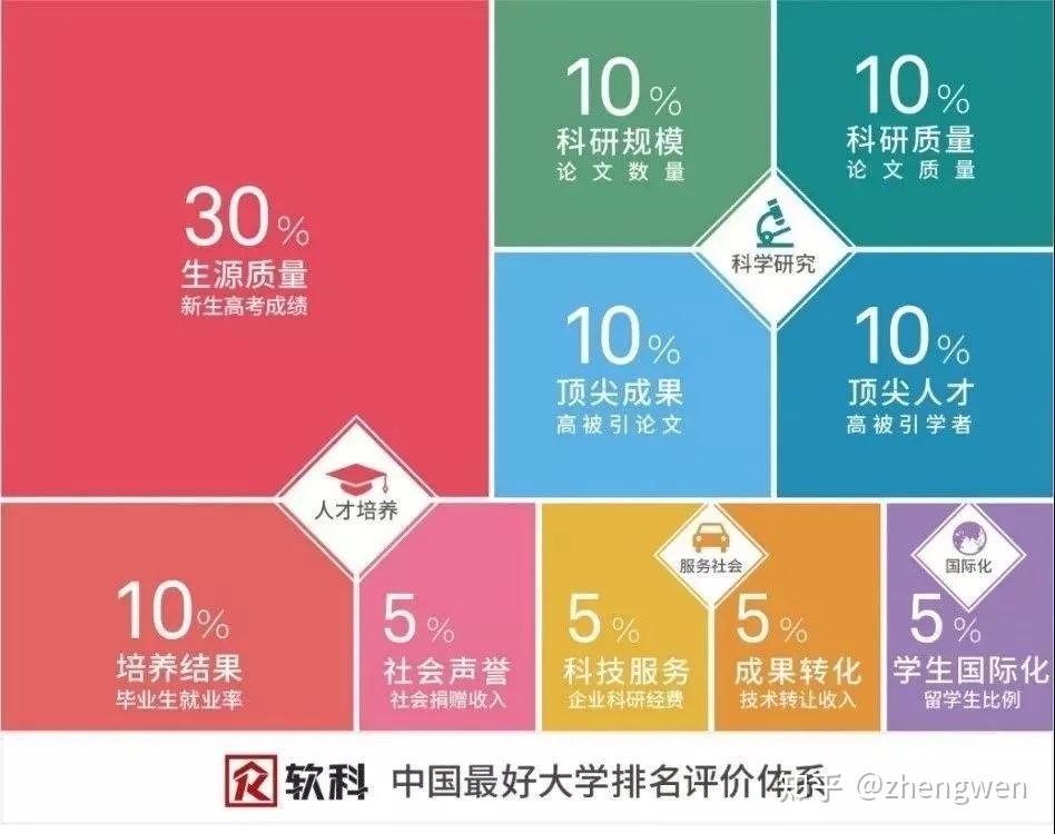 世界100強的大學_世界百強大學_世界百強大學有中國的哪些