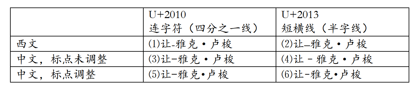 外国人名中半字线(短横线)和间隔号的使用 - 知乎