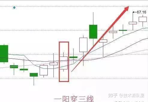一位顶尖操盘手直言但凡出现巨阳入海形态准备迎接主升浪