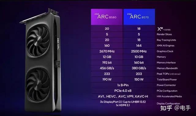 48GB显存！intel这新显卡比RTX 5090还夸张 - 知乎