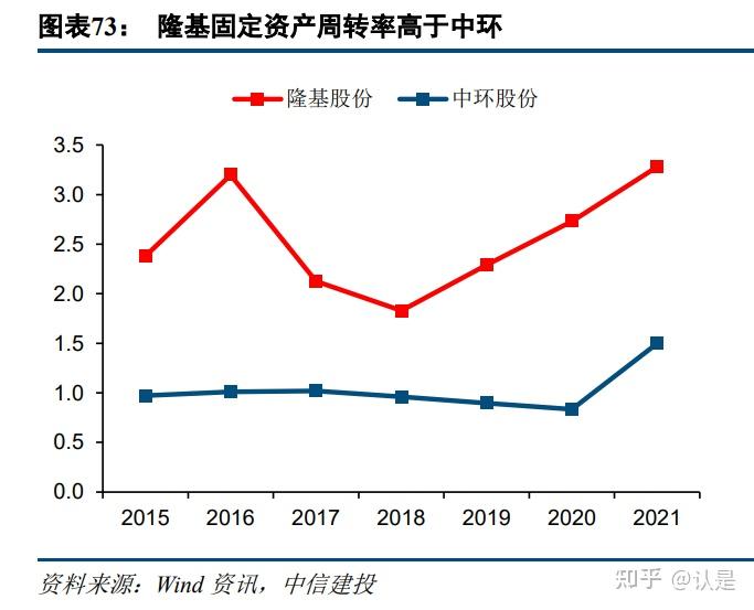 隆基绿能研究报告:卓越的管理层是公司沙场决胜根基 - 知乎