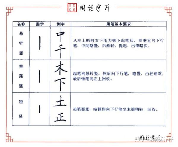 3.5、硬笔书法教程 | 笔画教学--“竖”的写法 - 知乎