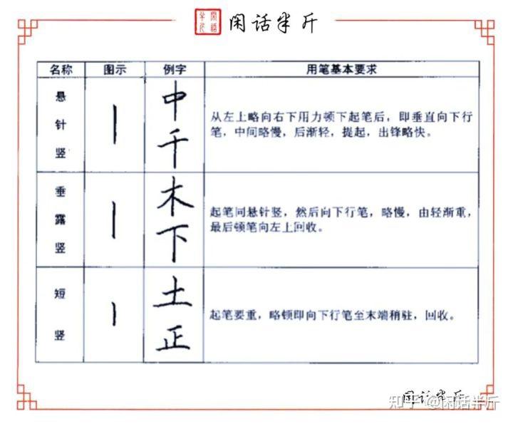 3.5、硬笔书法教程 | 笔画教学--“竖”的写法 - 知乎