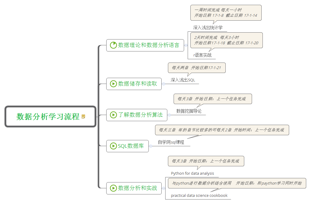 惰性人口_免费照片惰性