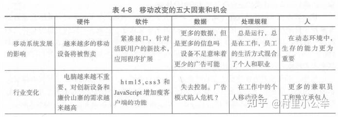 管理信息系统知识点(精简版)13 管理信息系统知识点(精简版)