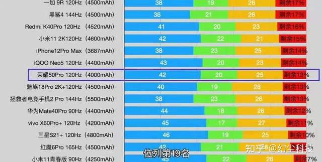 荣耀50销量图片