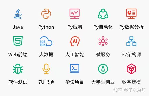 不同编程语言的特点