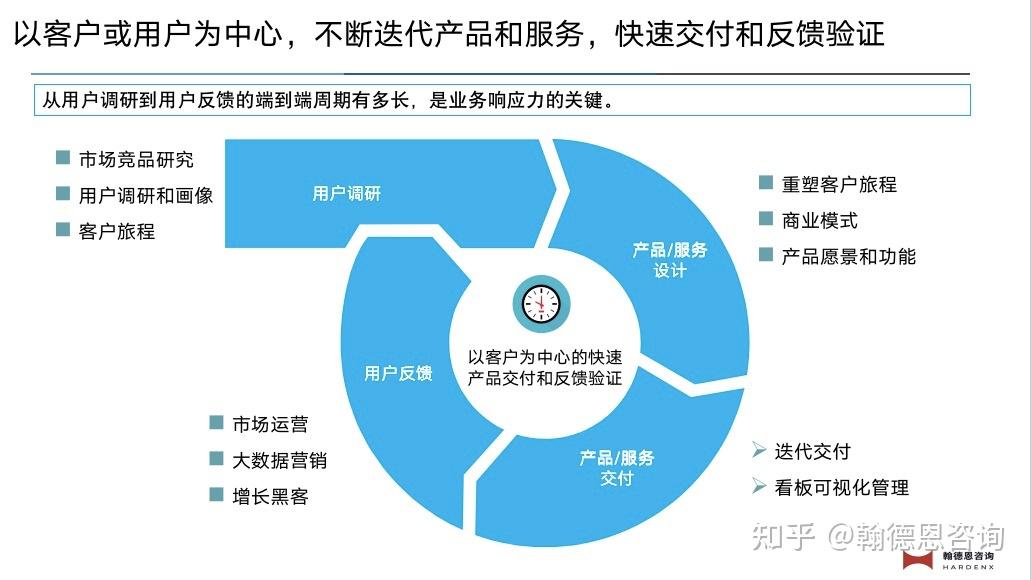 翰德恩咨询赋能500强药企打造敏捷组织 - 知乎