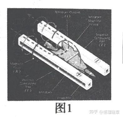 高中物理电磁感应中的电容器充放电式轨道模型
