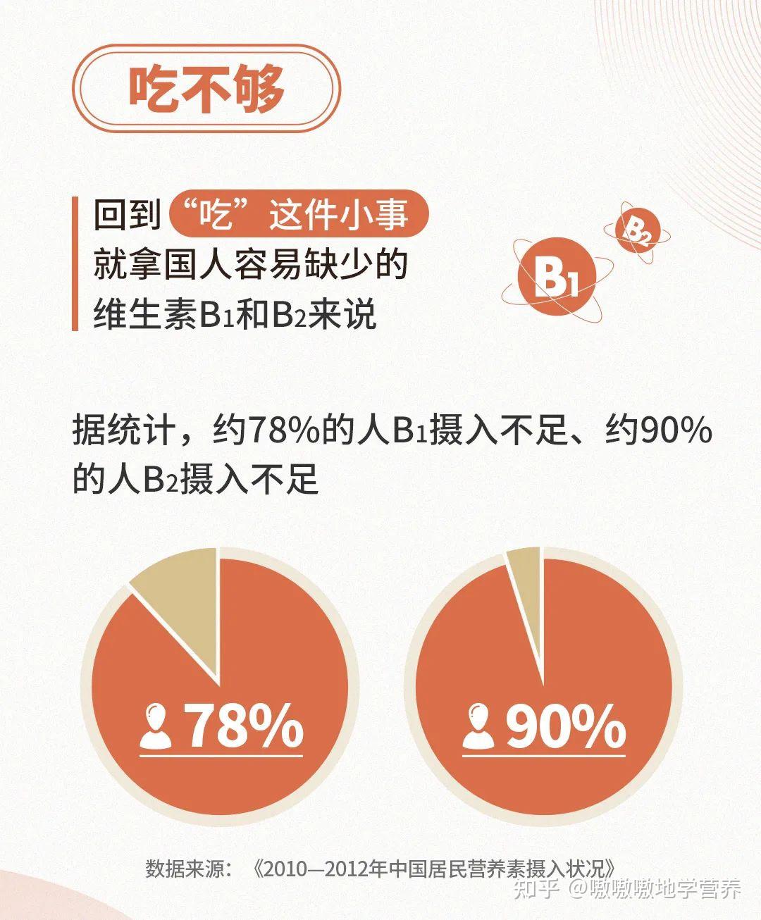 营养科普 | 90%的人都缺少的维生素B，你真的了解吗？ - 知乎