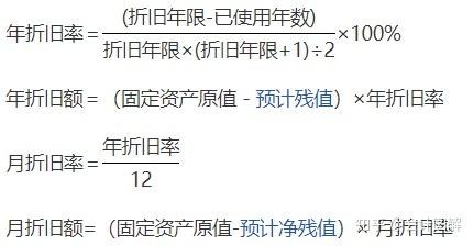 用图形快速理解固定资产折旧的几种方法 知乎