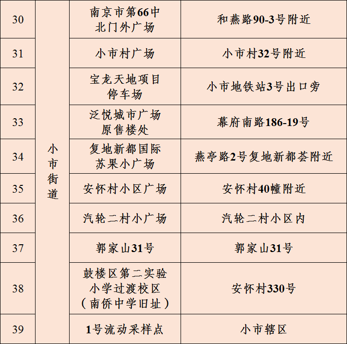 00—22:0071采检对象:中央门街道,挹江门街道,小市街道居民(含常住