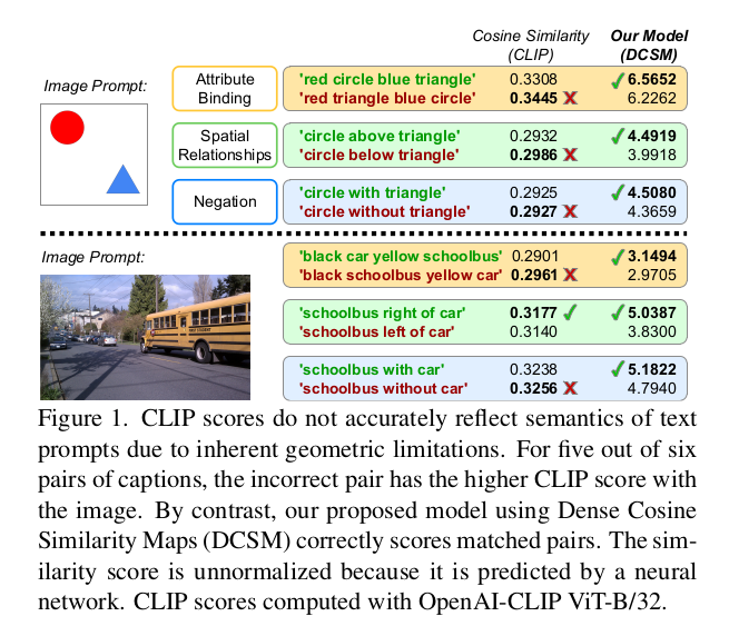 用特征工程的方式把玩CLIP：Is CLIP ideal? No. Can we fix it? Yes! - 知乎