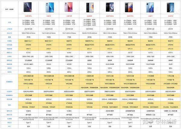 2022年(11月)小米手机选购推荐!小米/红米/黑鲨手机各系列介绍! - 知乎