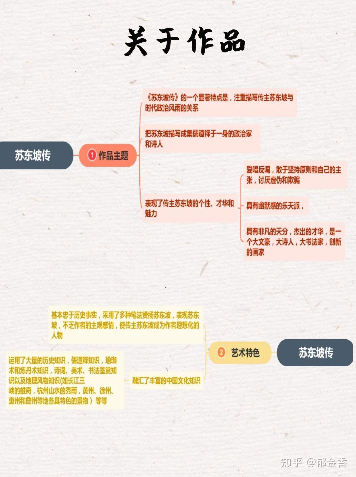 思维导图读后感400字图片