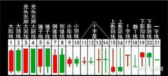 一起来学蜡烛图第一课认识蜡烛图