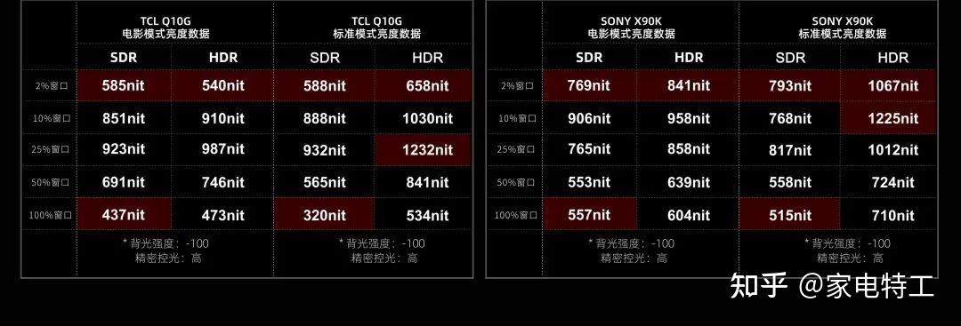 三,电视机的核心参数