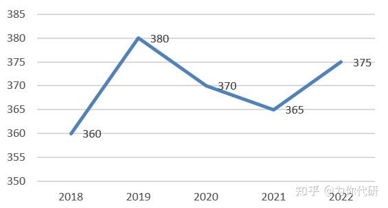 2023年上海财经大学浙江学院录取分数线(2023-2024各专业最低录取分数线)_2023年上海财经大学浙江学院录取分数线(2023-2024各专业最低录取分数线)_2023年上海财经大学浙江学院录取分数线(2023-2024各专业最低录取分数线)