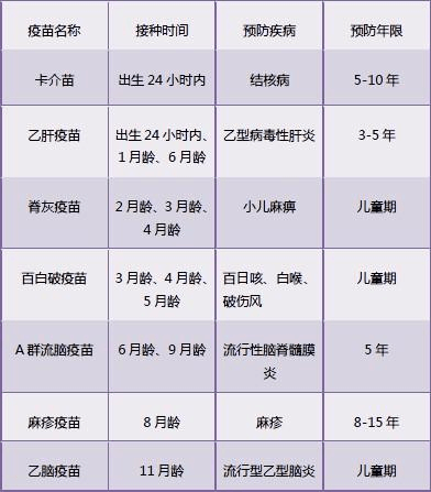 育儿