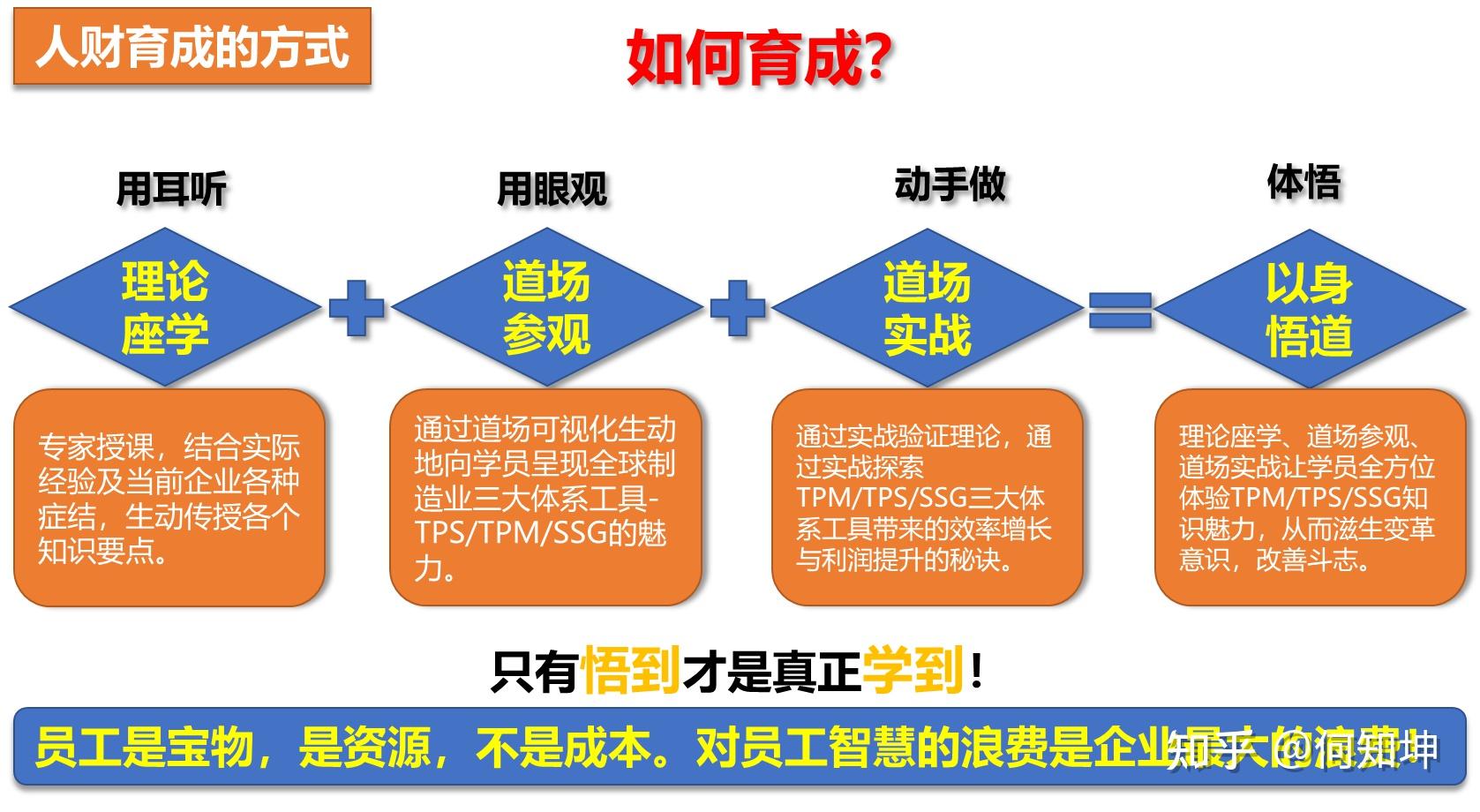 舒普生卓越运营人才育成理念