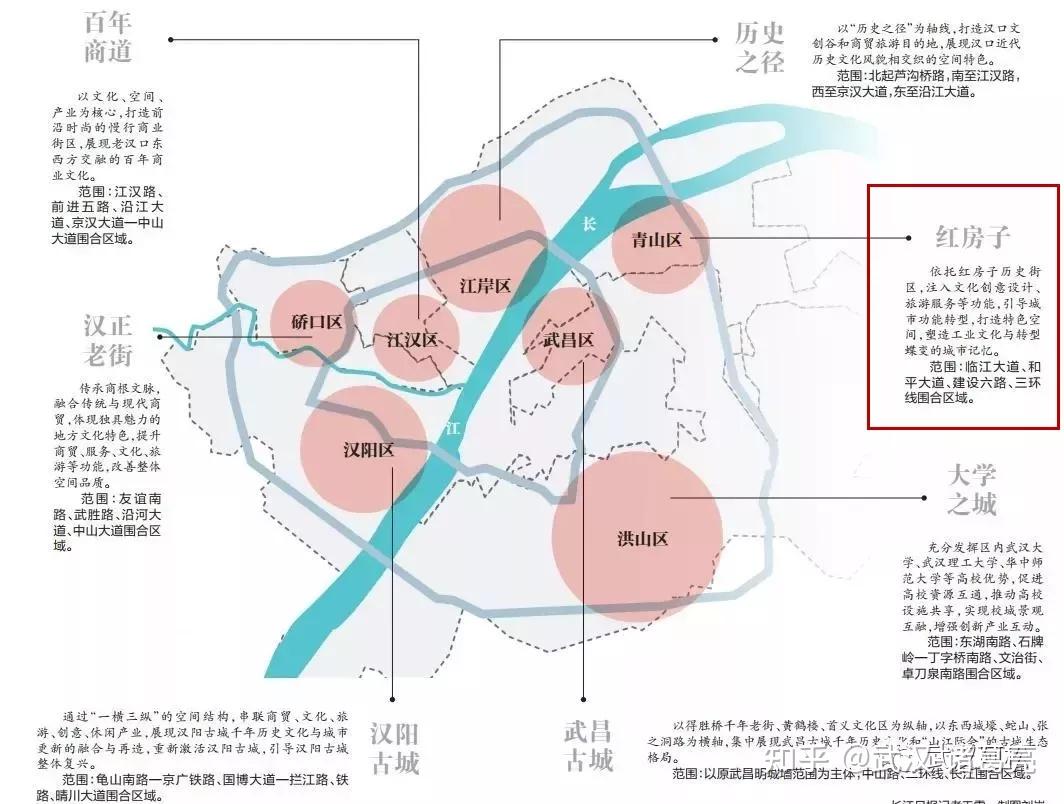 4,长江主轴 青山滨江商务区 红房子亮点片区多重规划利好,未来还有较