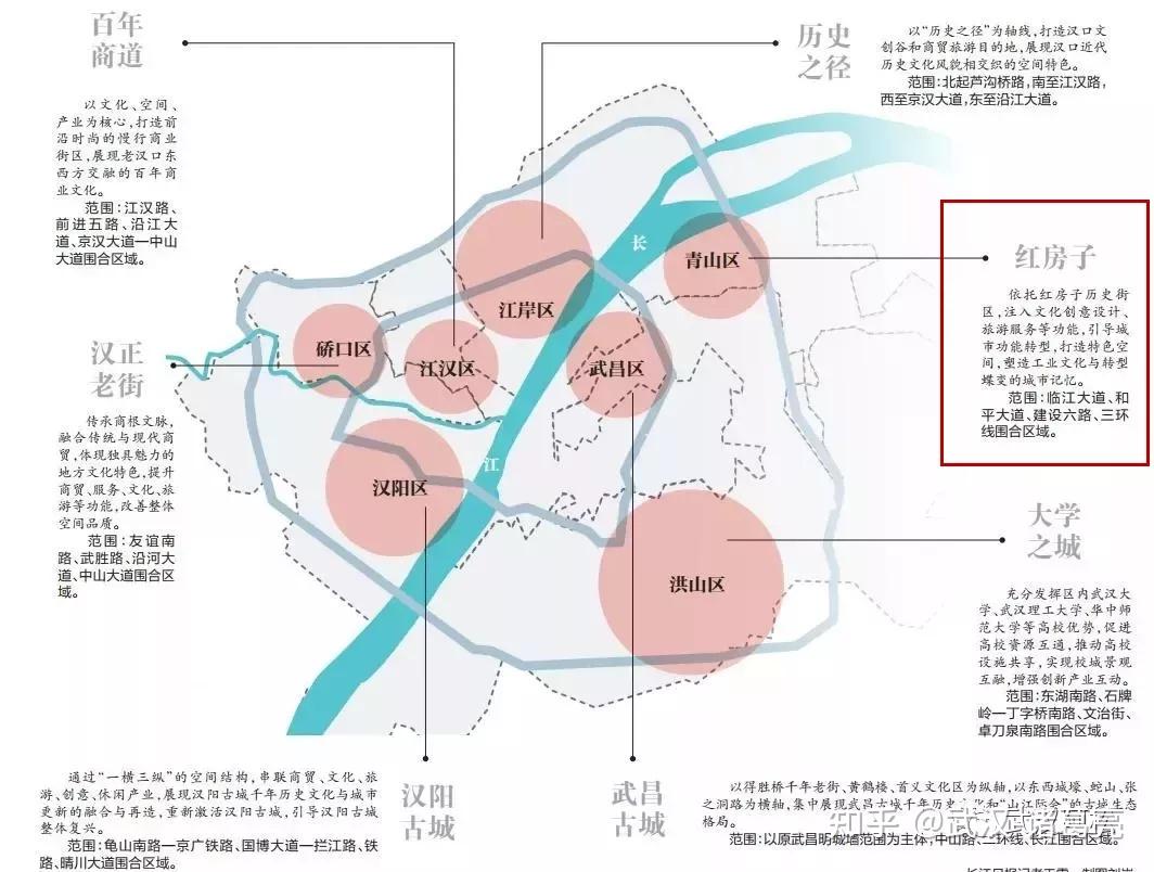 青山!未来规划怎么样? 