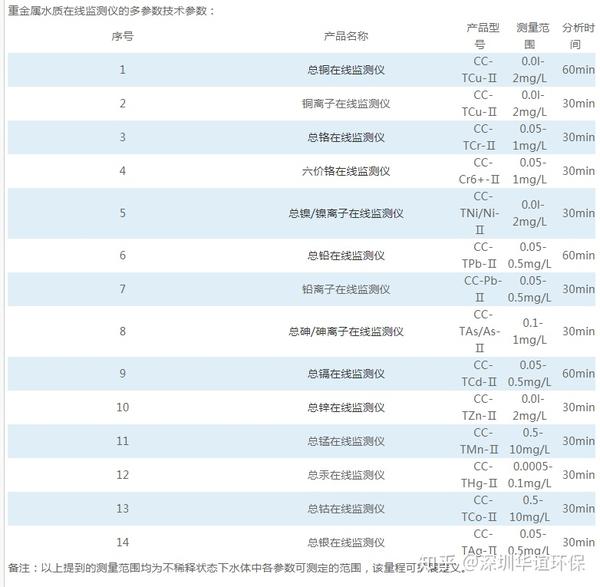 污水水质分析在线检测方案 污水在线检测 桃丽网