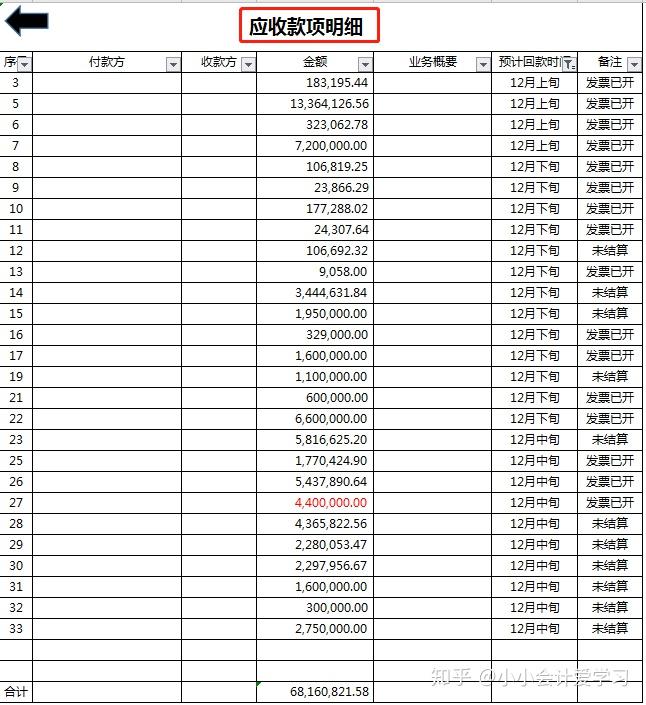 銷售計劃表:應付款項明細表:採購及資金計劃表:.