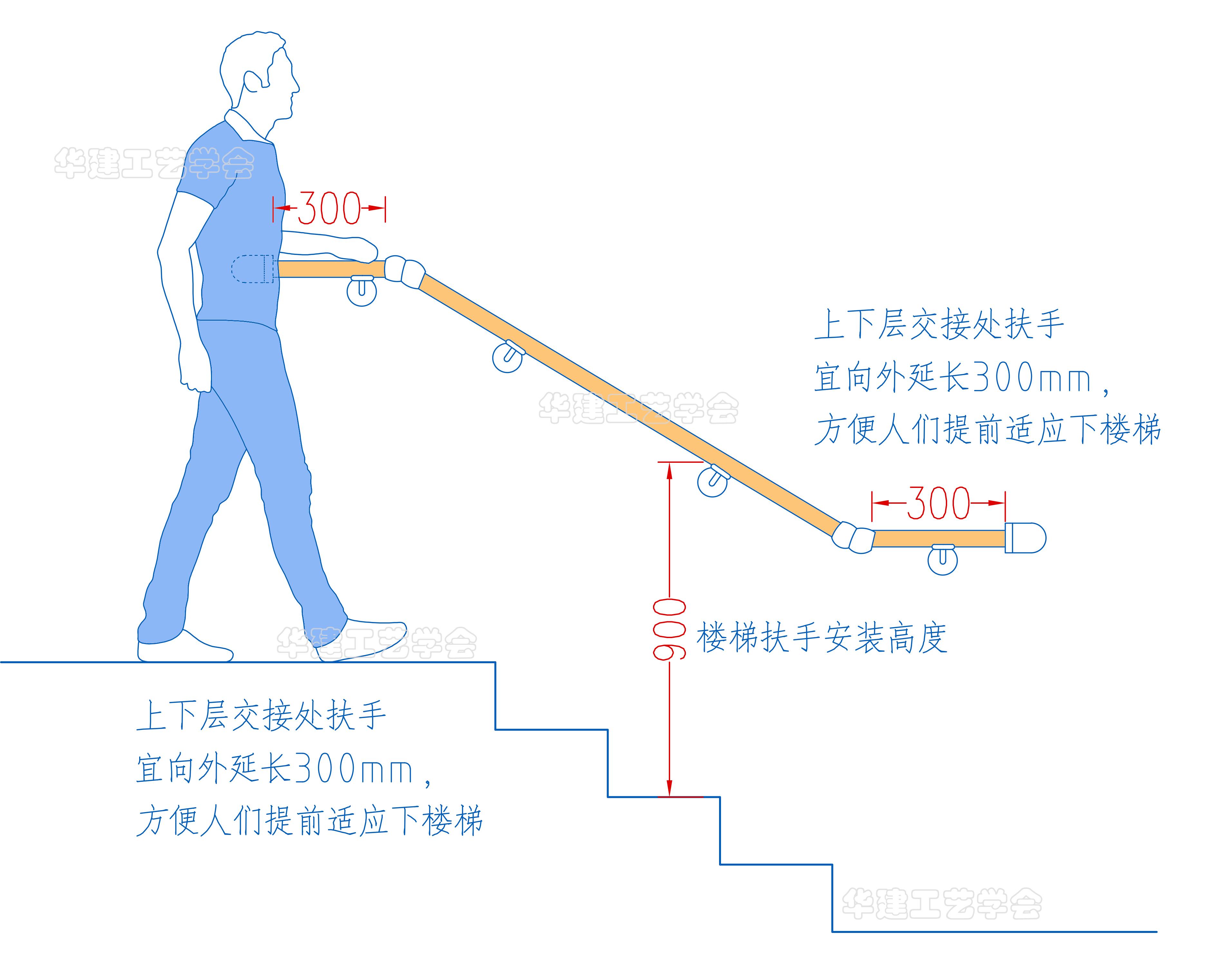 扶手尺寸图片