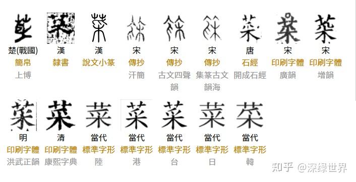 不同种类的“形声字”,博大精深的造字法 - 知乎