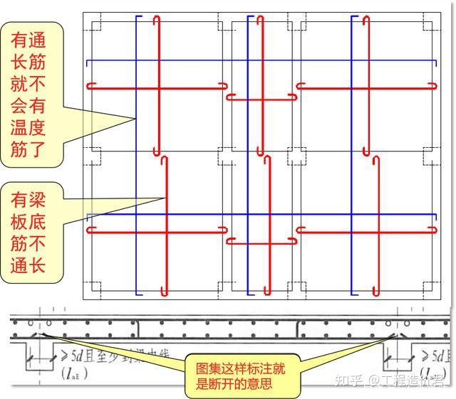 板的配筋原理和布筋形式