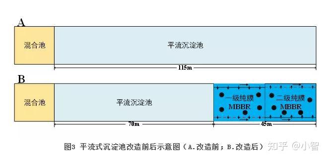 華南某微汙染水處理廠純膜mbbr工藝改造工程設計