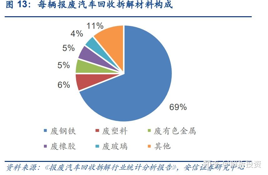 再生资源回收利用未来的大风口