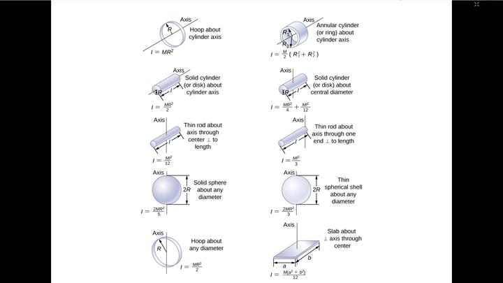常见几何体转动惯量公式推导 知乎