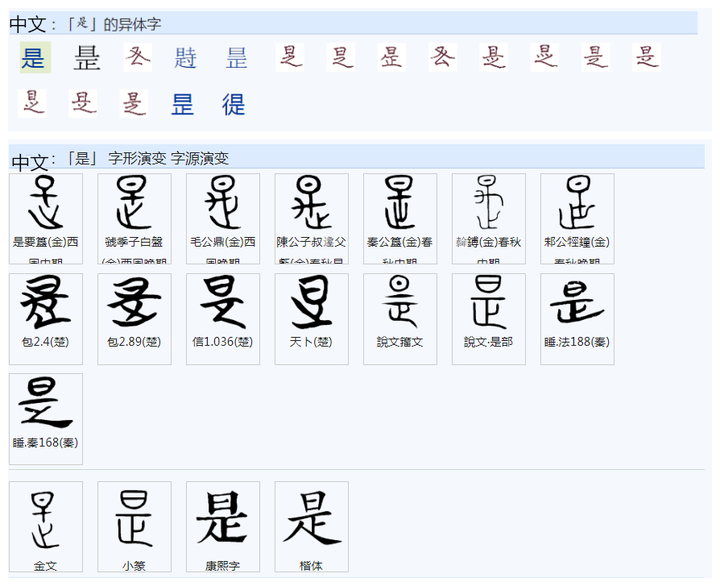 567“是”与“否”语义上的对立,在其初文构形中是如何表达的? - 知乎
