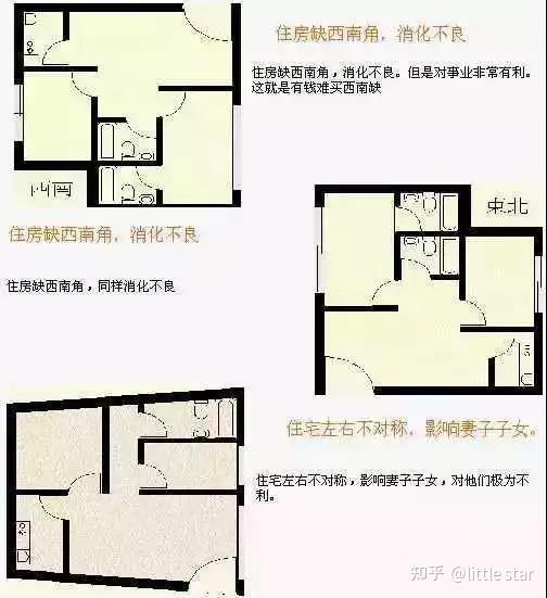 史上最全住宅风水100例图解 - 知乎