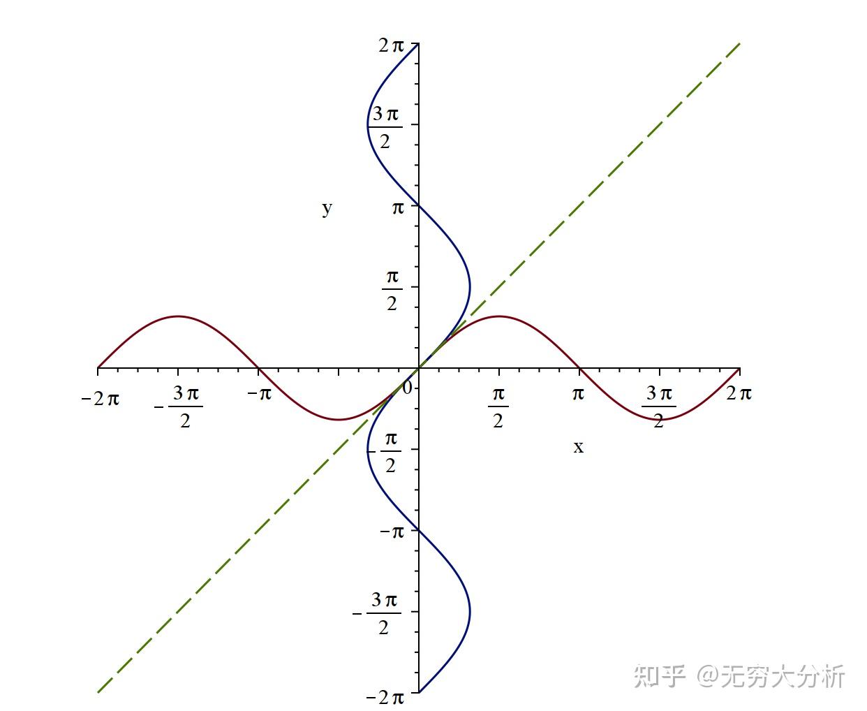 arcsecx图像图片