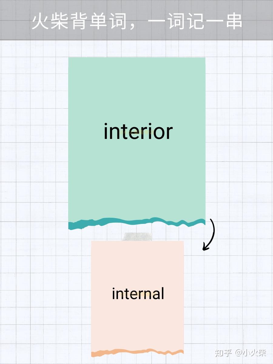 5张图片记单词 interior(内部的) - 知乎