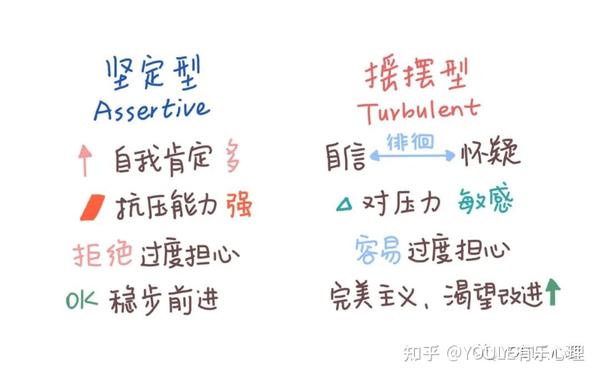 MBTI 16型人格中字母的含义与解读 - 知乎