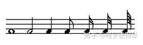 如何快速认识音符 知乎