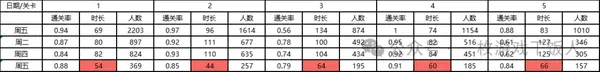 项目复盘分析：定制项目复盘案例