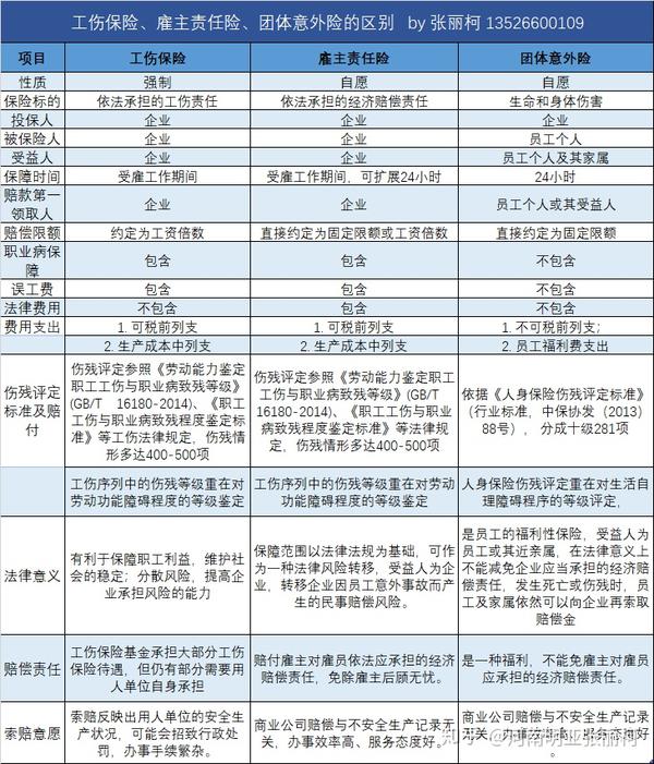 僱主責任險企業轉移用工風險最需要的商業保險