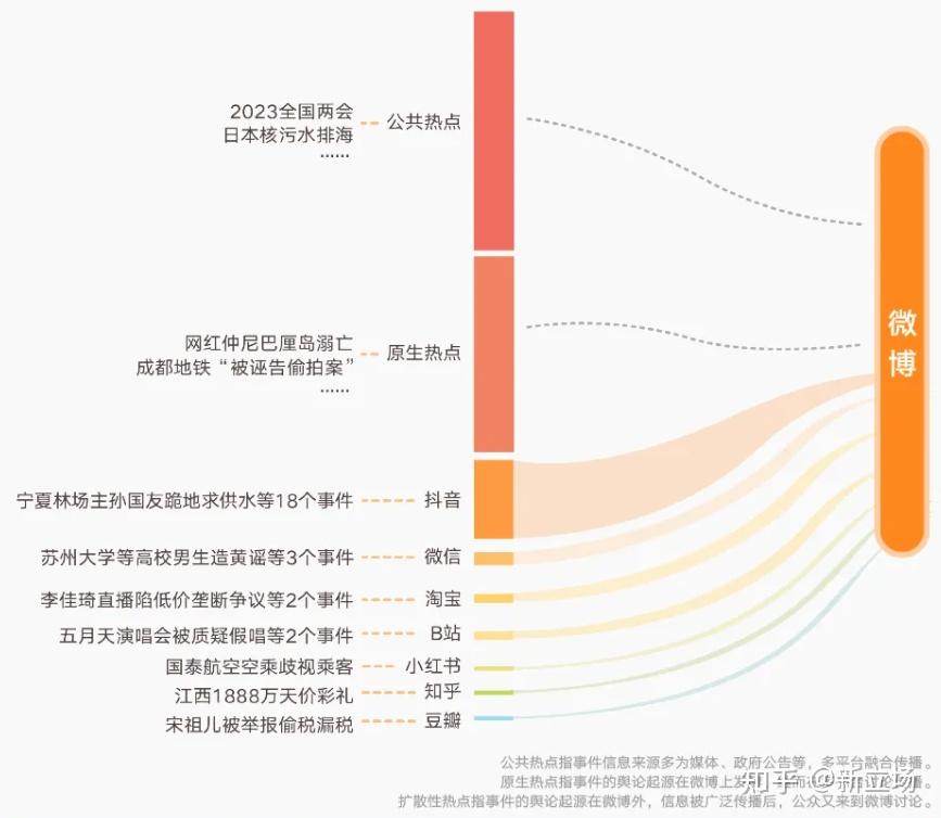 从网红到长红,打造“流量城市”需要方法论 - 知乎