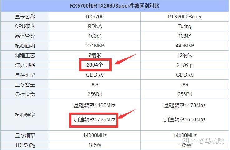 2060maxq对比2060图片