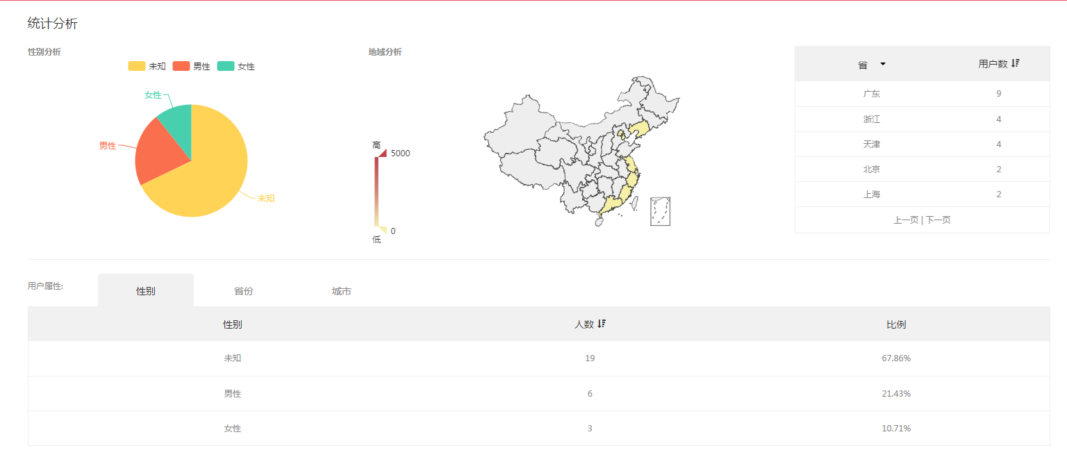 转换人口数据_中国人口老龄化数据图(3)