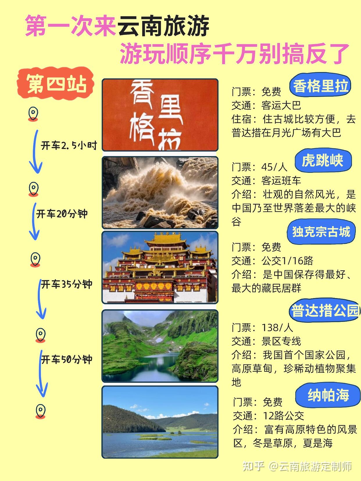 4~5月去云南旅游攻略!详细的行程和景点已经给你整理好了 - 知乎